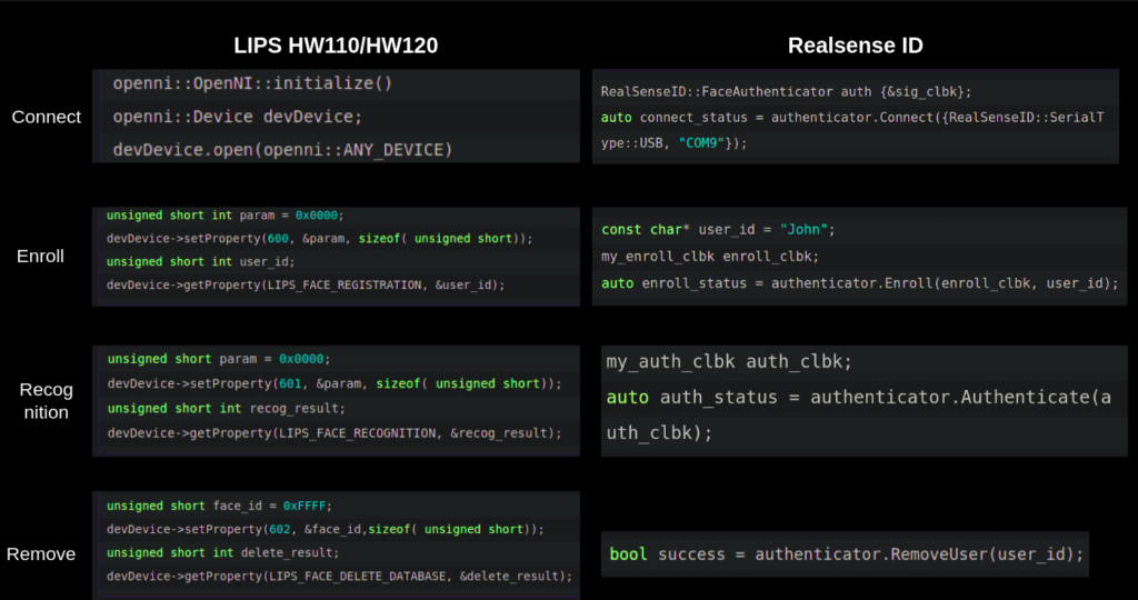 LIPSFace Overview 2 LIPSFace2 - LIPS® Developer Documentation