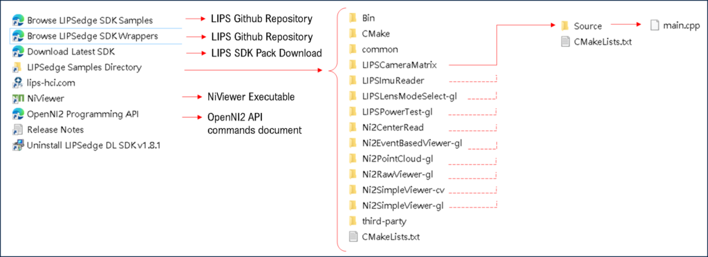 LIPSedge™ SDK 1.x Installation Architecture - LIPS® Developer Documentation