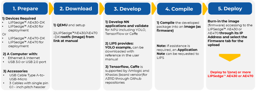 User Guide - LIPS® Developer Documentation